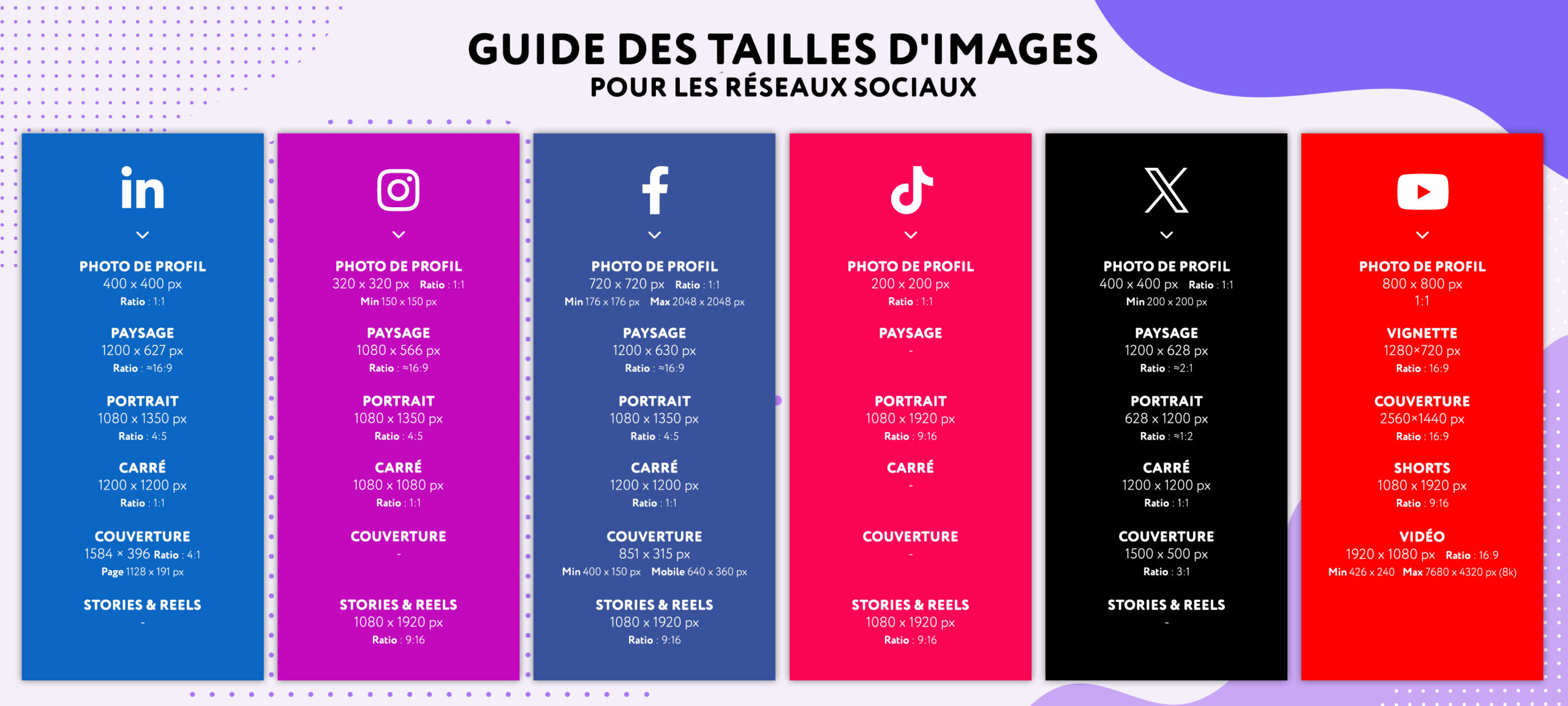 Guide des tailles d'images des réseaux sociaux